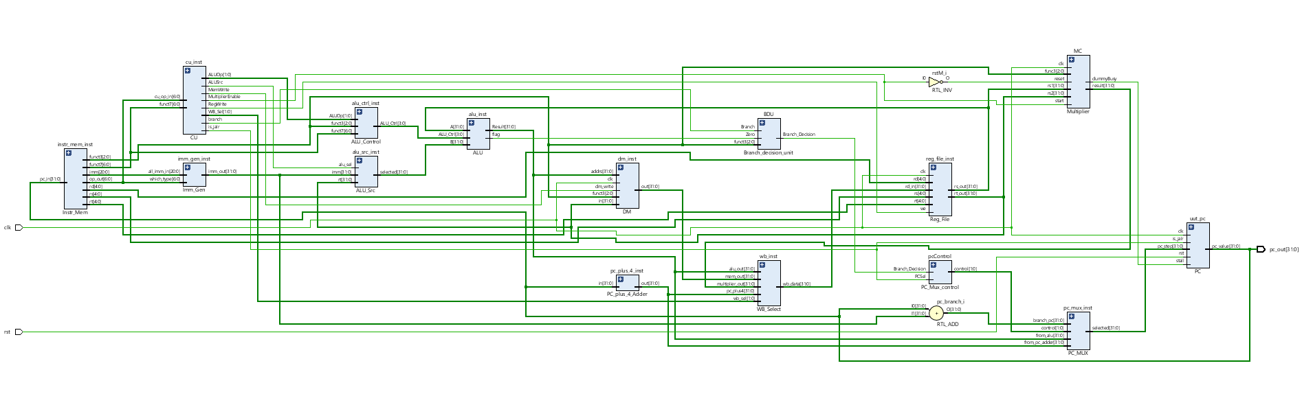 RISC-V processor schematic