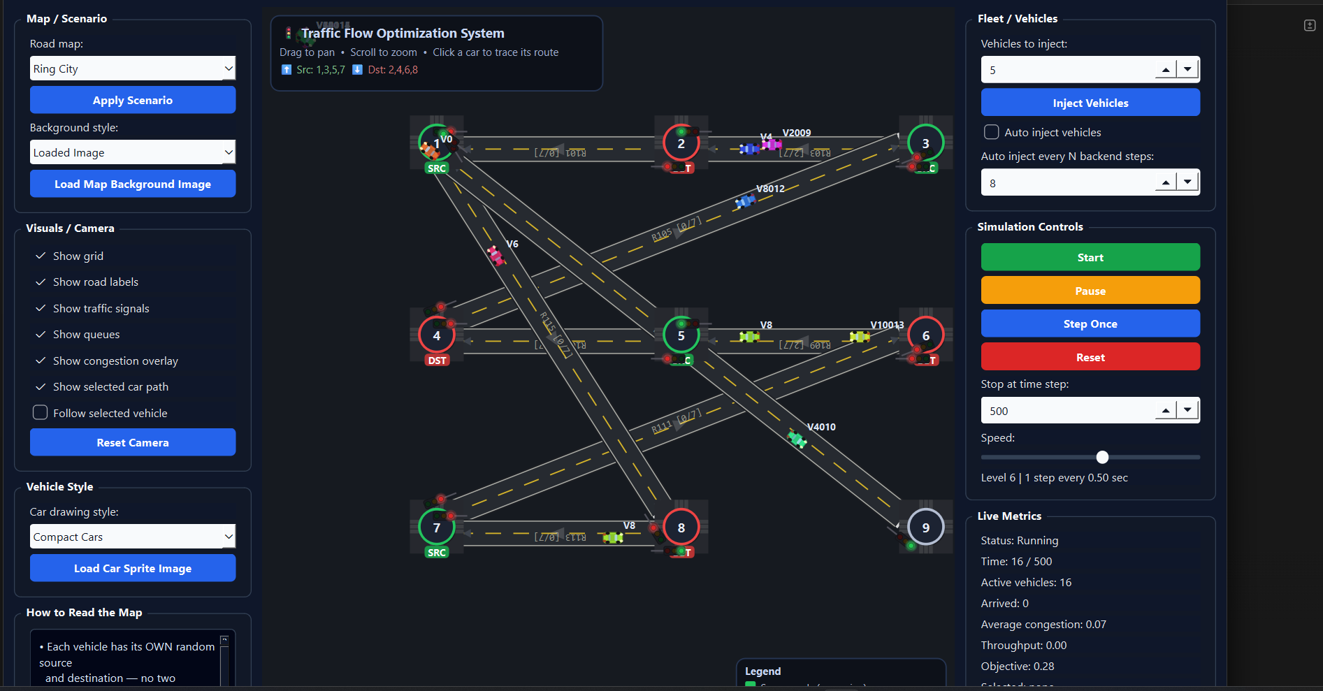 Ring City traffic simulation scenario
